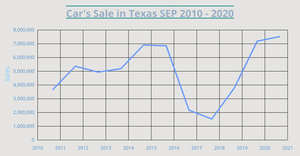 Fork of ICE 7 Line Chart
