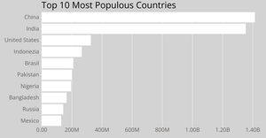 Fork of Bar chart with D3.js!