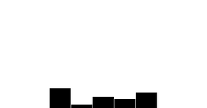Basic Bar chart