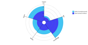 Fork of Rose Wind Plot