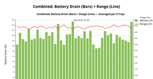 Jaswanth_Multi-Series Line + Combined (Bar+Line)