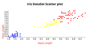 ICE-6_Scatter_Plot