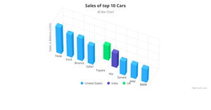 3D-bar chart(Revanth)