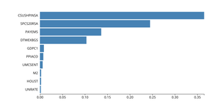 Fork of Making a Bar Chart