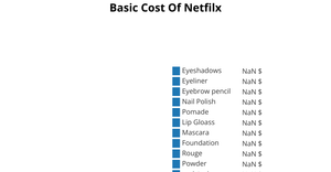 Fork of Pie Chart