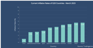 Bonus ICE - Interactive Bar Chart