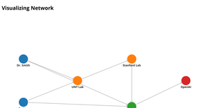 Section 2B-Visualizing Network