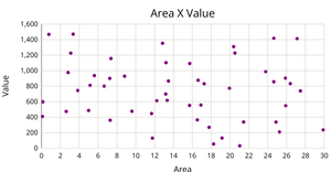 Scatter Plot