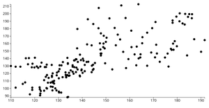 D3 Scatterplot India