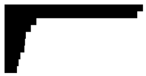 Fork of Pathetic Bar Chart