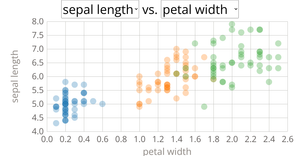 Fork of Scatter Plot with Menus