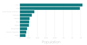 Stylitzed Bar Chart
