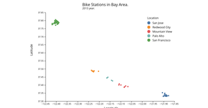 Scatterplot with a Qualitative Color Scale Using D3
