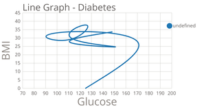 Fork of Line Chart - Project 16