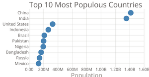 Scatter Plot