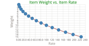 Line Plot Sample