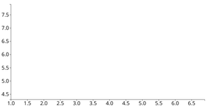 Reusable D3 Scatterplot with Symbols
