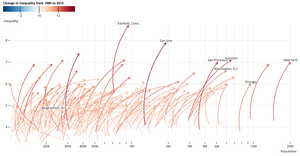 Observable Plot Starter