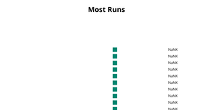 Fork of ICE-7 Pie Chart