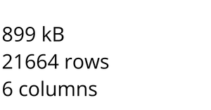 Loading and Parsing Post Office Data