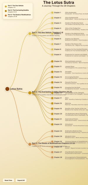 Dhamma Wheel