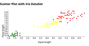 Scatter Plot