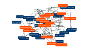 Fork of Grakn D3 Force Graph