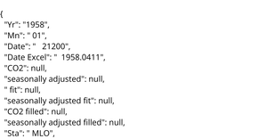 Keeling Curve Dataset