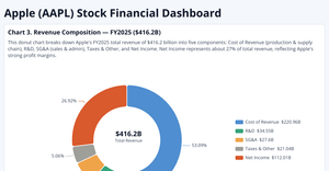 DTSC630-Assignment3-HJi-chart3