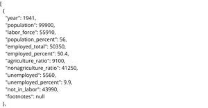 Loading US Employment/Unemployment Data