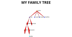 Family Tree