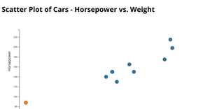 Fork of Fork of Scatter Plot with Shape