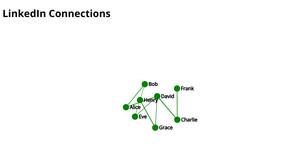 Network graph