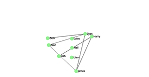 Social Network graph