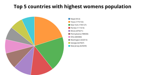 Pie Chart (with labels) with d3