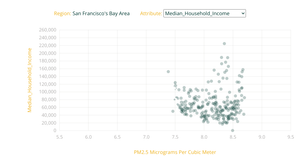 Static SF Bay Area G. Riha Air Pollution and Income