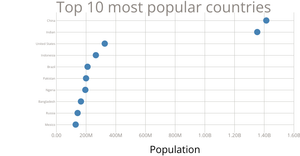 Scatter Plot