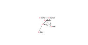 Network Tree