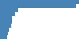 Making a Bar Chart with React & D3 (Tutorial 21)