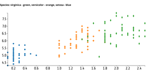 Fork of ICE 7-1 Reusable Scatter Plot