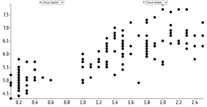 animated Scatter Plot with menus