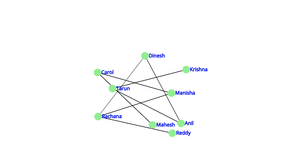Social network Task2