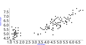 Task2 ICE6 Scatter Plot