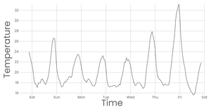 Fork of Working with Time