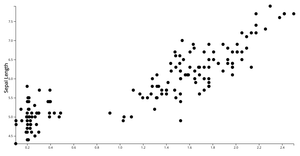 Animating Scatter Plot