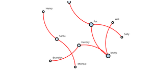 Fork of ICE-8 : Network Tree