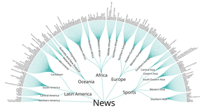 Fork of Fork of Radial Tree of Countries Hierarchy