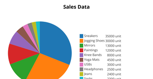 ICE 7 Pie Chart