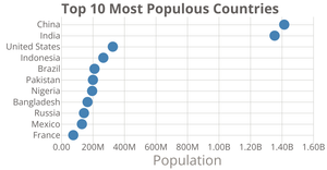 Scatter Plot