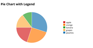 Pie Chart with Legend